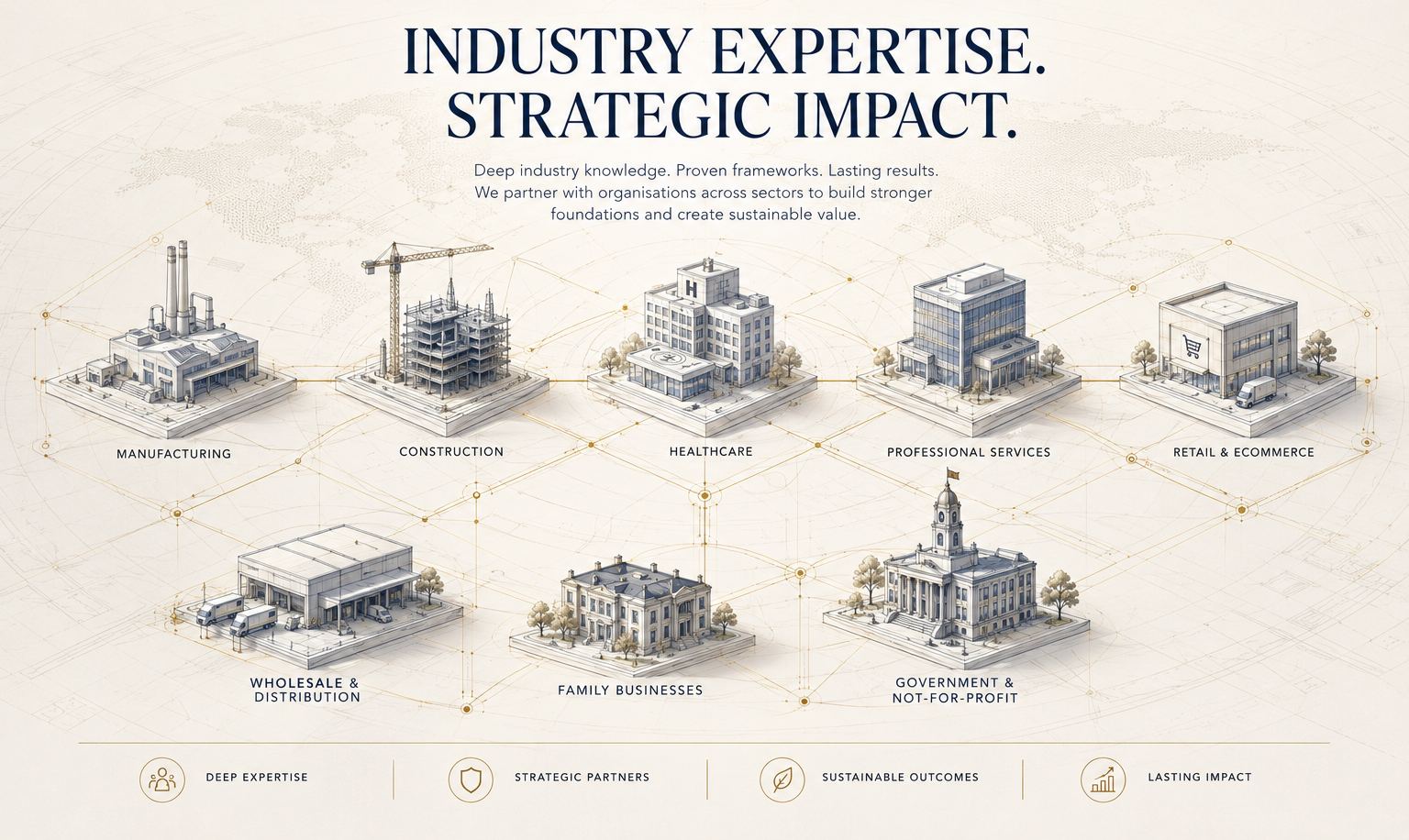 Industry expertise and strategic impact overview showing nine industry blueprints connected across manufacturing, construction, healthcare, professional services, retail, wholesale and distribution, family businesses, government and not-for-profit.